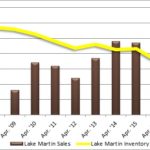 lake martin waterfront home sales april 2017